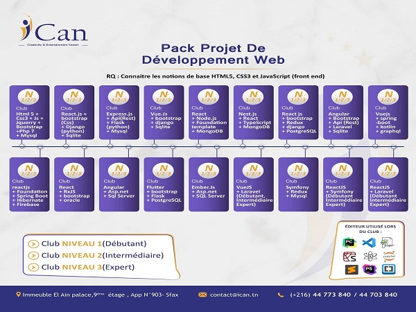 Developpement Web